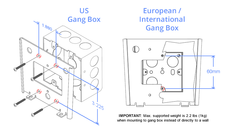 Compatible with any US, European, or International Gang Box