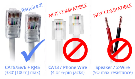 CAT5/5e/6 with RJ45 required, CAT3 Phone Wire and Speaker 2-Wire not compatible signal comparison image.