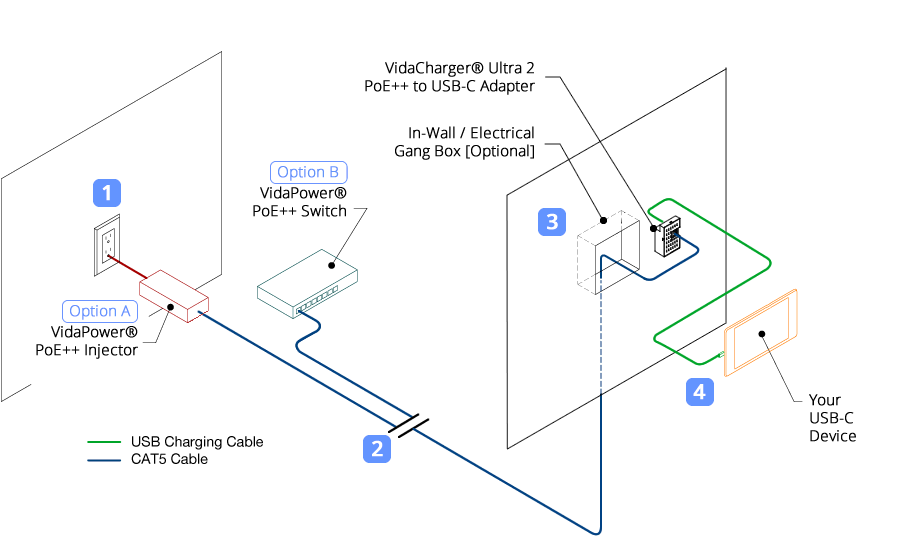 48V VidaCharger Ultra 2 Adapter Connection Example/Schematic