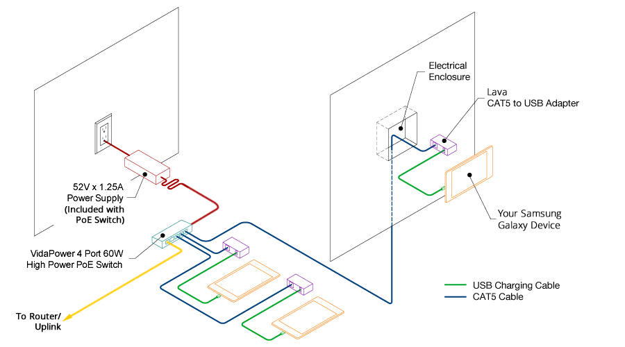 Lava CAT5 to USB Power Adapter Connection Example/Schematic