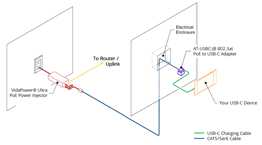 48V PoE+ to USB-C w/ Data Adapter Connection Example/Schematic