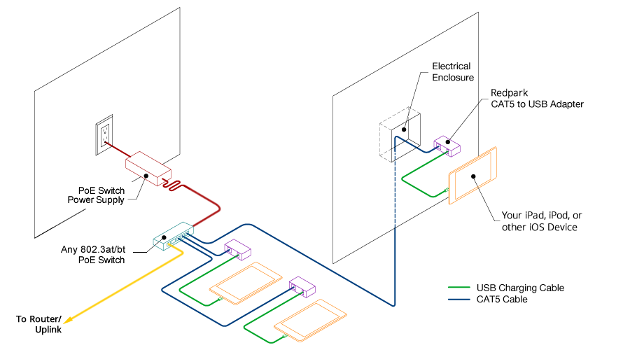 Redpark CAT5 to USB Power Adapter Connection Example/Schematic