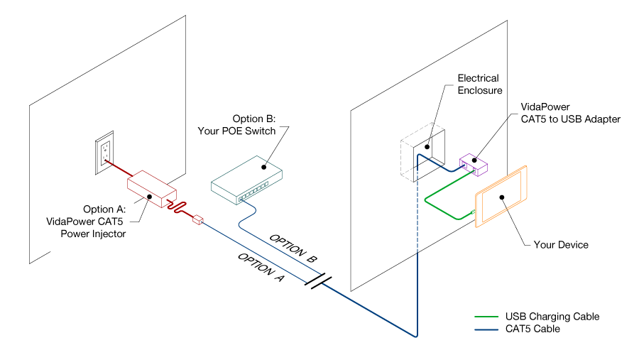 VidaPower CAT5 to USB Schematic