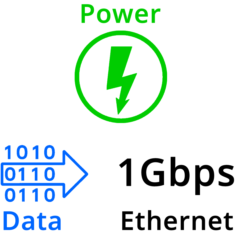 Power, Ethernet, and Data