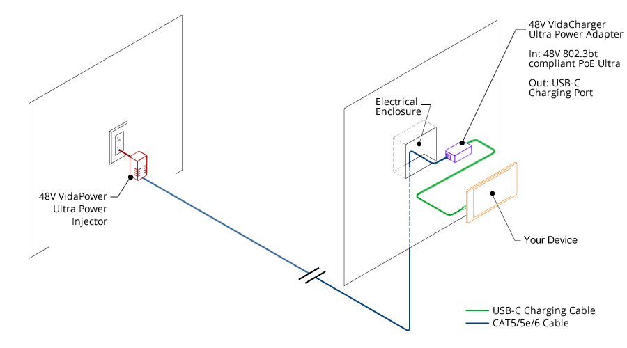 VidaCharger 48V CAT5 to USB-C Power Adapter Ultra Connection Example/Schematic