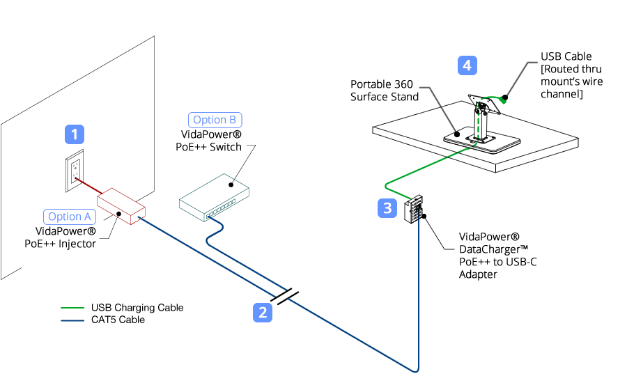 48V VidaPower® DataCharger™ Connection Example/Schematic