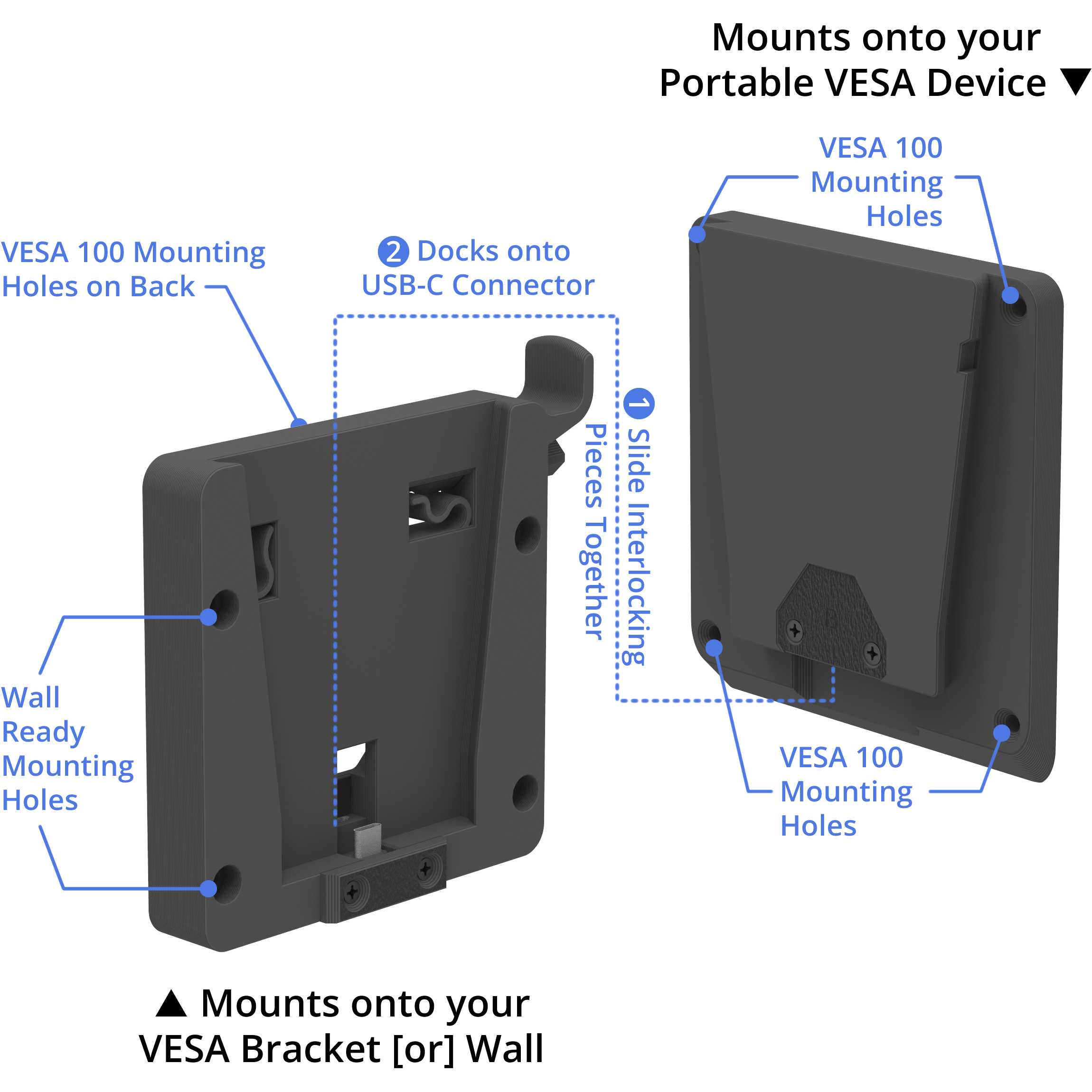 ChargeDock Features Explainer