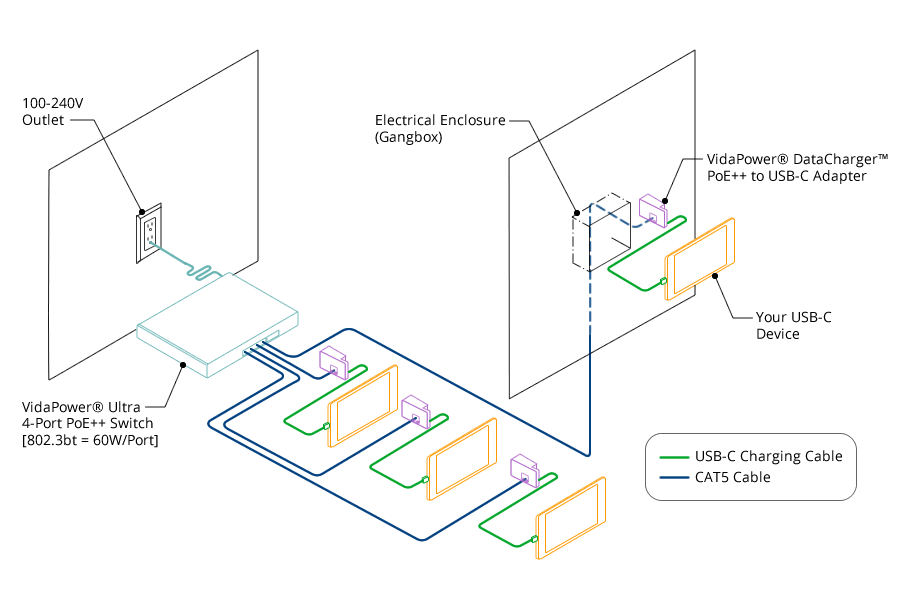 48V VidaPower® DataCharger™ Adapter Connection Example/Schematic