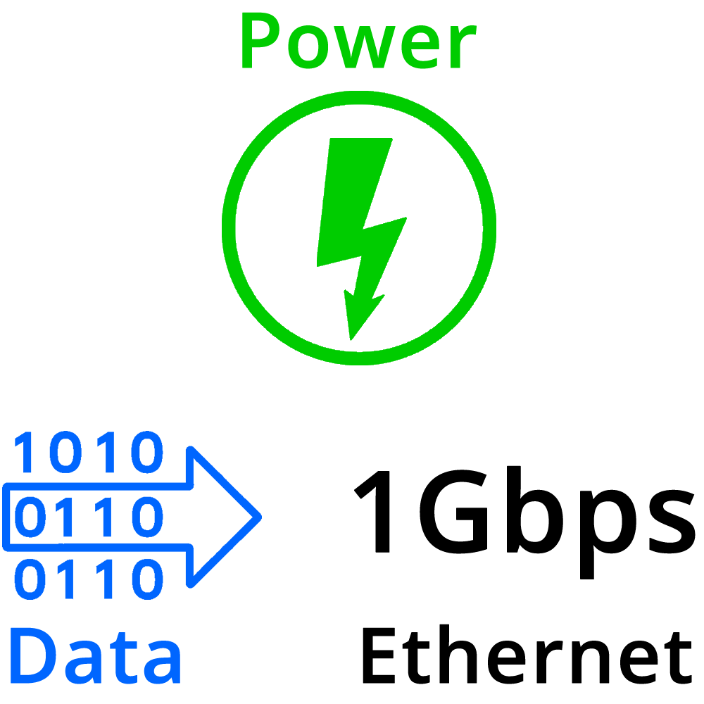 Power, Ethernet, and Data