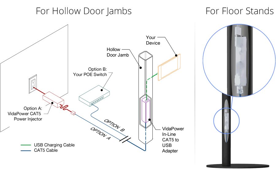 VidaPower CAT5 to USB Power Adapter Connection Example/Schematic