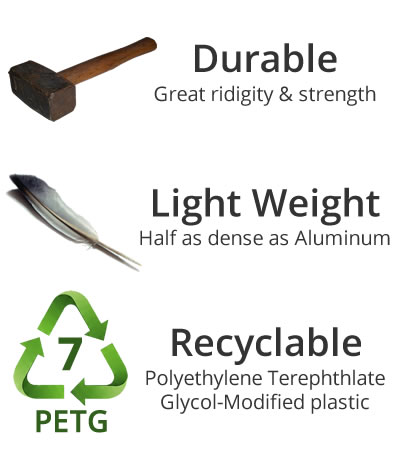 Made of Light-Weight, Durable, Recyclable PETG Polymers
