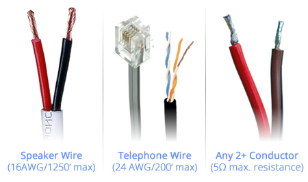 Comparison of compatible and non-compatible cables: CAT5/5e/6 + RJ45 cables marked as required, CAT3 phone wire, and speaker 2-wire marked as not compatible.