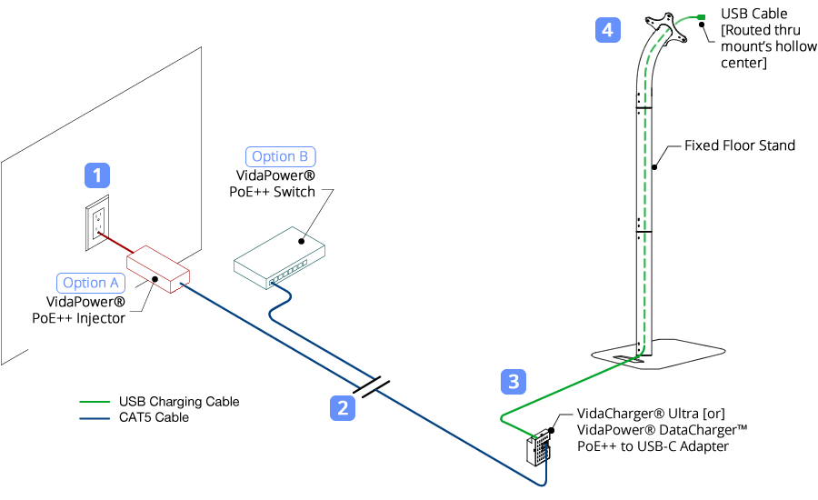 48V VidaPower® DataCharger™ Connection Example/Schematic