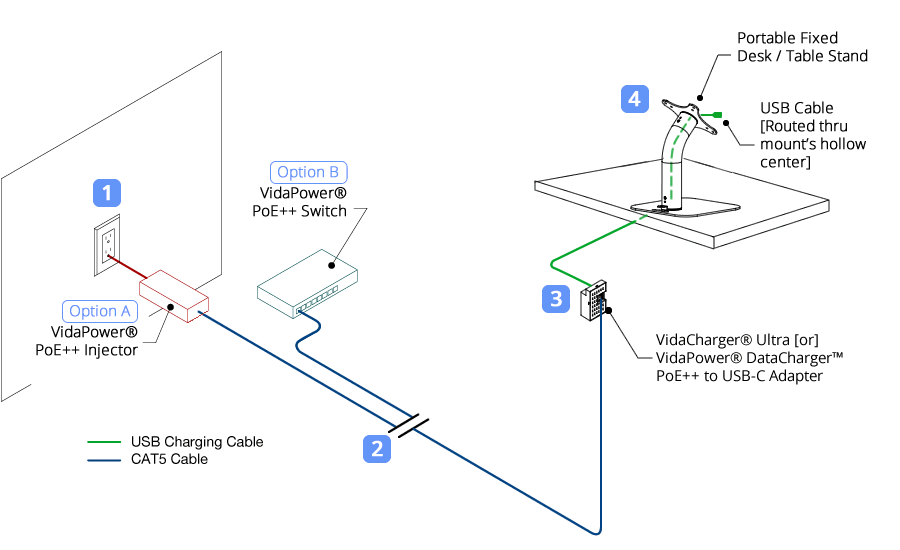 48V VidaPower® DataCharger™ Connection Example/Schematic