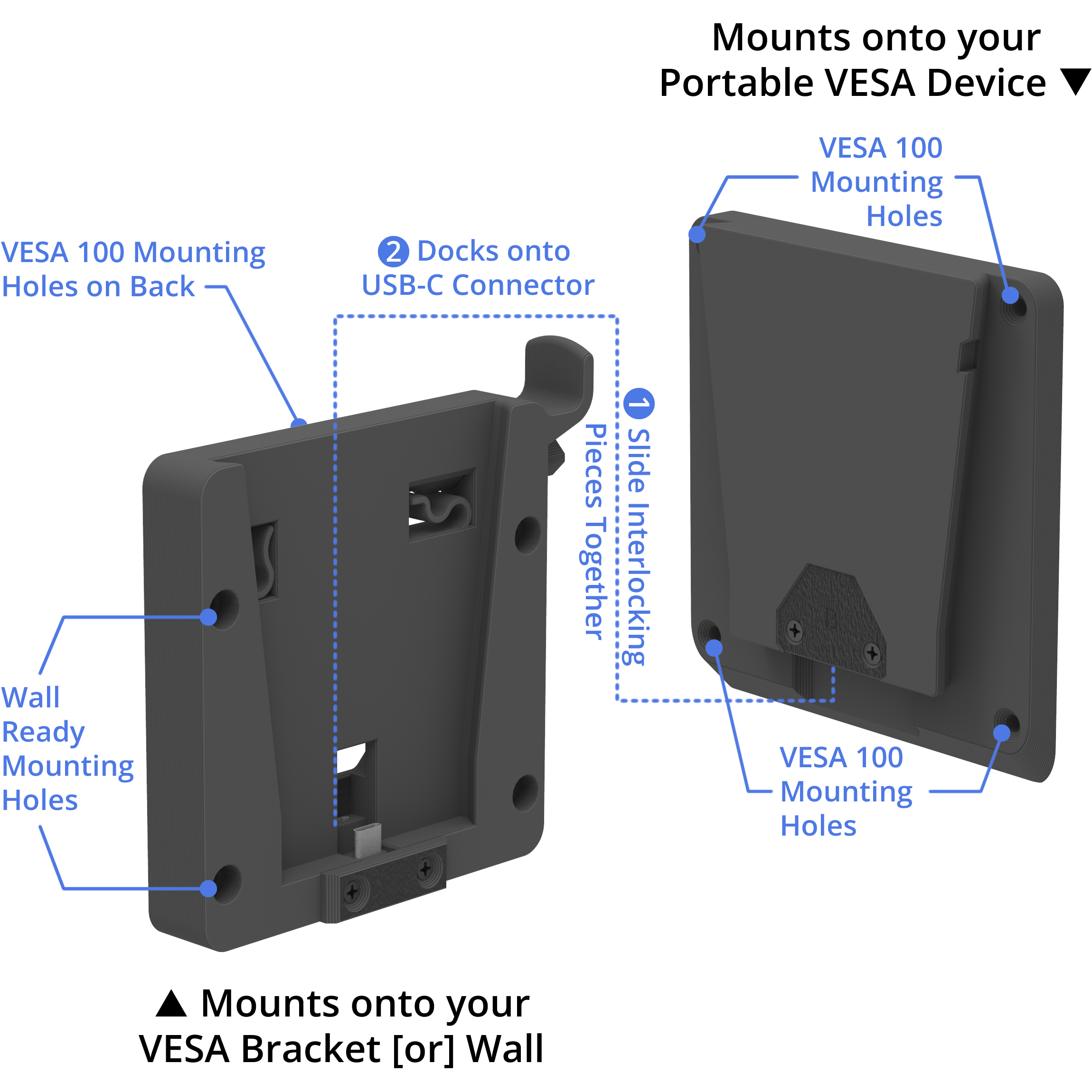 ChargeDock Features Explainer