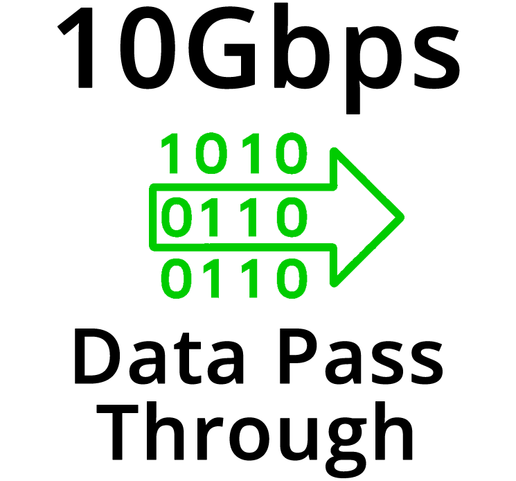 10 Gbps speed data passthrough
