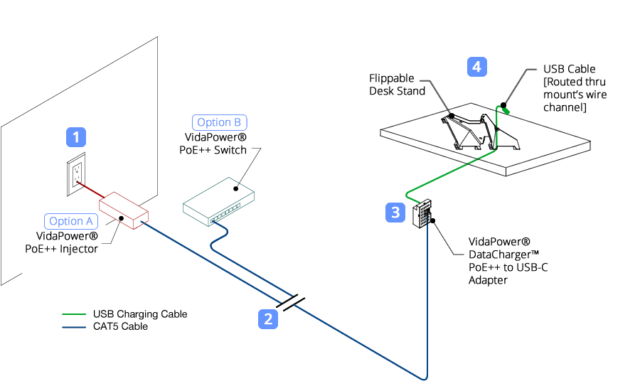 48V VidaPower® DataCharger™ Connection Example/Schematic