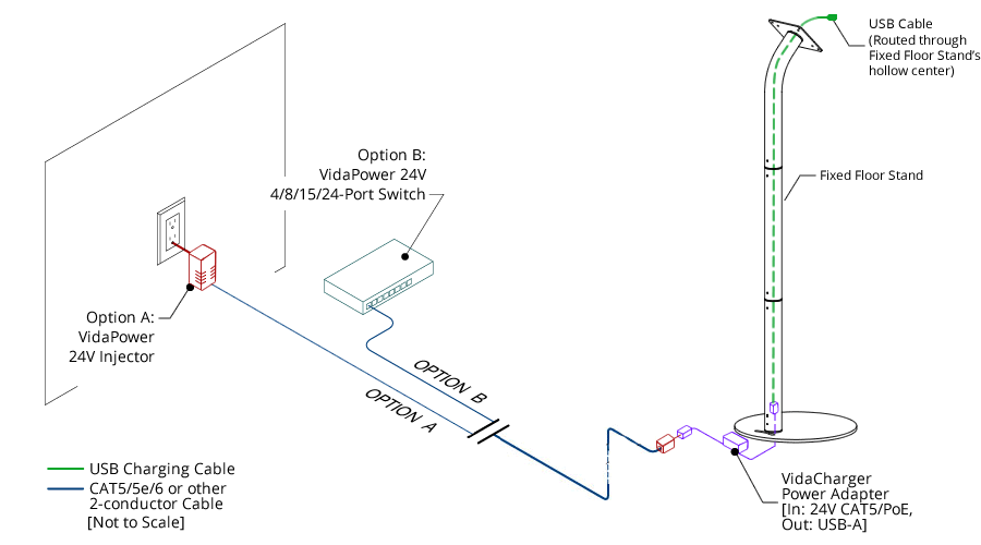 VidaCharger 24V CAT5 to USB Power Adapter Connection Example/Schematic