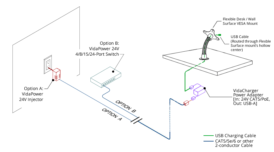 VidaCharger 24V CAT5 to USB Power Adapter Connection Example/Schematic