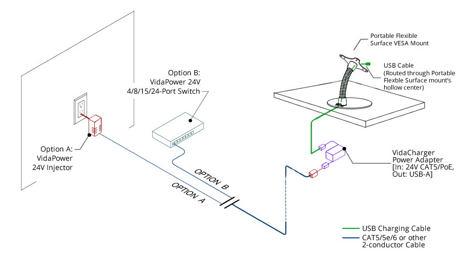 VidaCharger 24V CAT5 to USB Power Adapter Connection Example/Schematic