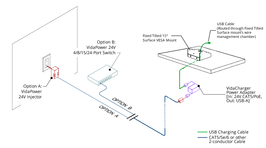 VidaCharger 24V CAT5 to USB Power Adapter Connection Example/Schematic