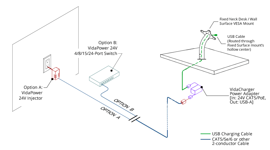 VidaCharger 24V CAT5 to USB Power Adapter Connection Example/Schematic
