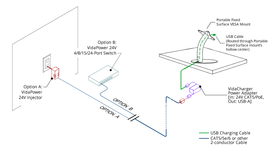 VidaCharger 24V CAT5 to USB Power Adapter Connection Example/Schematic