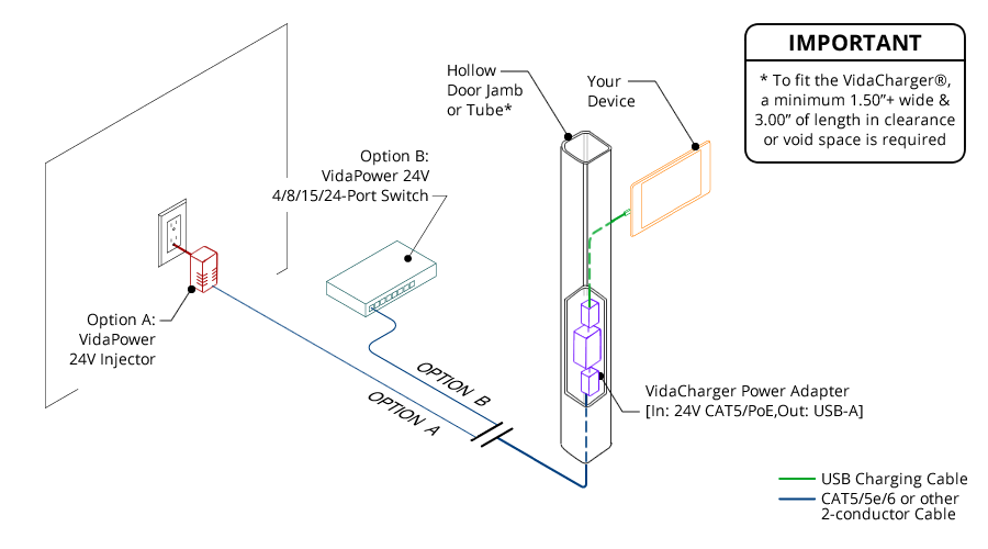 VidaCharger 24V CAT5 to USB Power Adapter Connection Example/Schematic