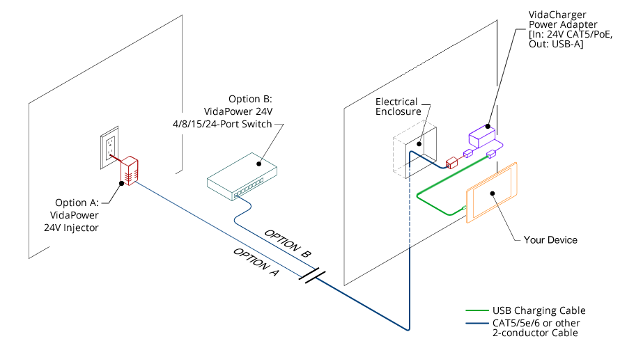 VidaCharger 24V CAT5 to USB Power Adapter Connection Example/Schematic