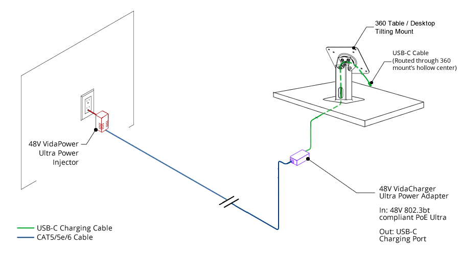 VidaCharger 48V Ultra CAT5 to USB-C Power Adapter Connection Example/Schematic
