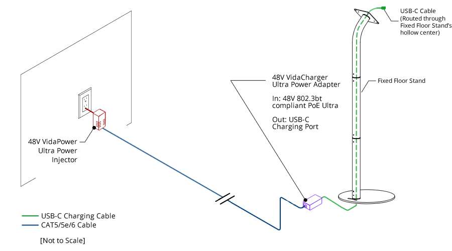 VidaCharger 48V Ultra CAT5 to USB-C Power Adapter Connection Example/Schematic