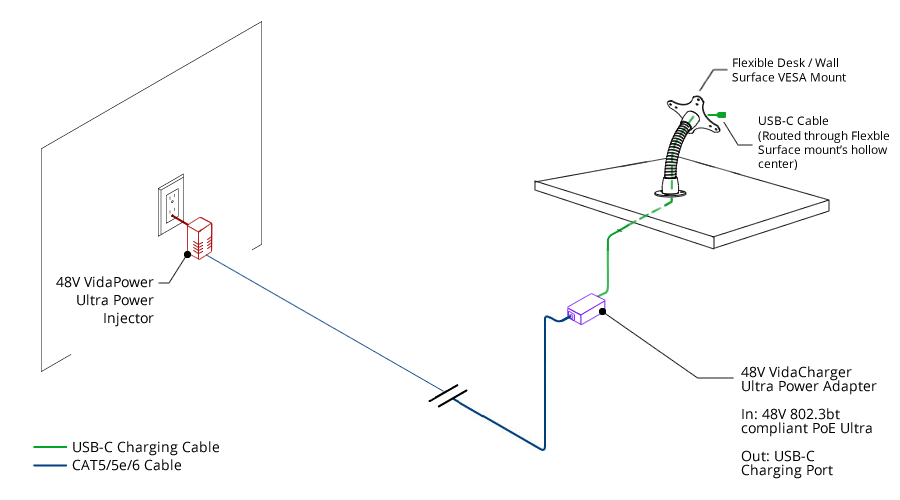 VidaCharger 48V Ultra CAT5 to USB-C Power Adapter Connection Example/Schematic