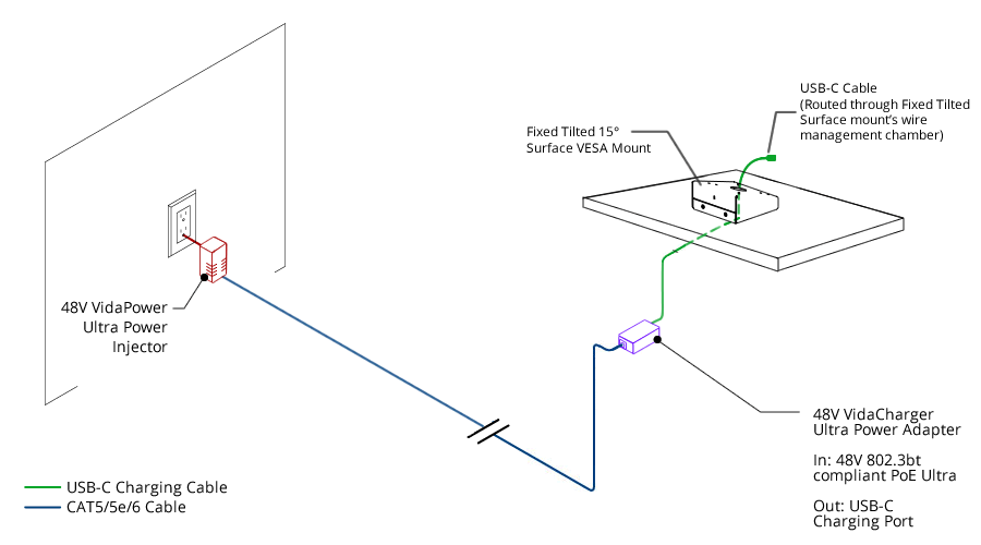 VidaCharger 48V Ultra CAT5 to USB-C Power Adapter Connection Example/Schematic