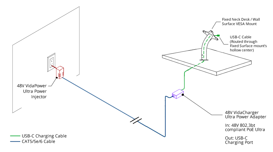 VidaCharger 48V Ultra CAT5 to USB-C Power Adapter Connection Example/Schematic