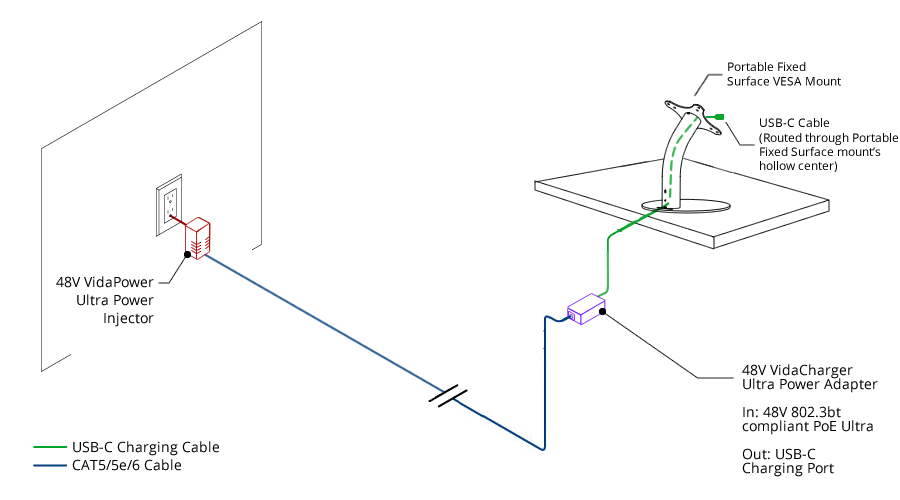 VidaCharger 48V Ultra CAT5 to USB-C Power Adapter Connection Example/Schematic