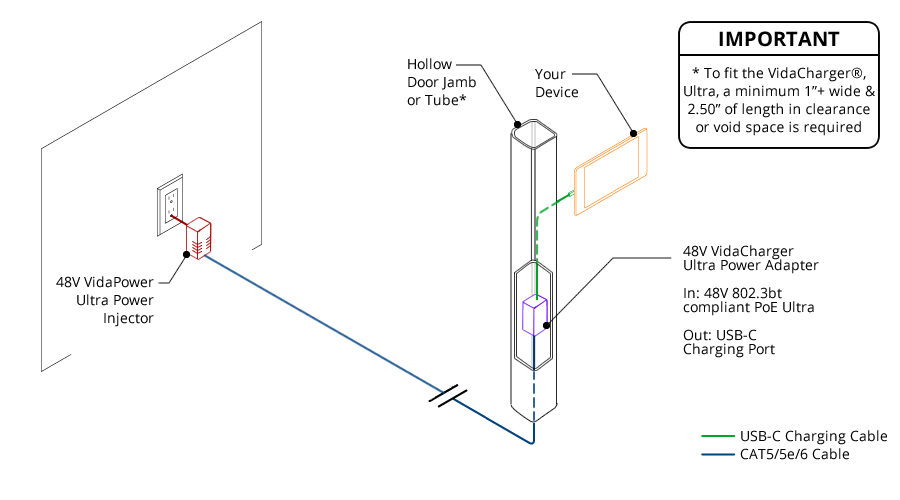 VidaCharger 48V Ultra CAT5 to USB-C Power Adapter Connection Example/Schematic