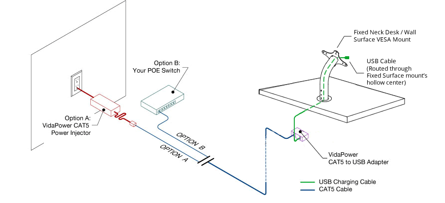 Internal USB to CAT5 Charging