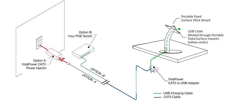 Internal USB to CAT5 Charging