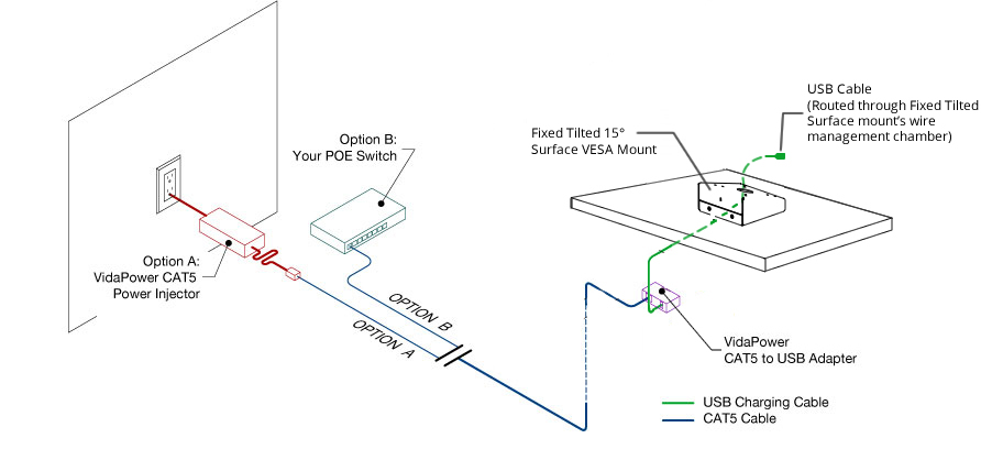 Internal USB to CAT5 Charging