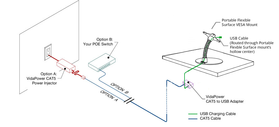 Internal USB to CAT5 Charging