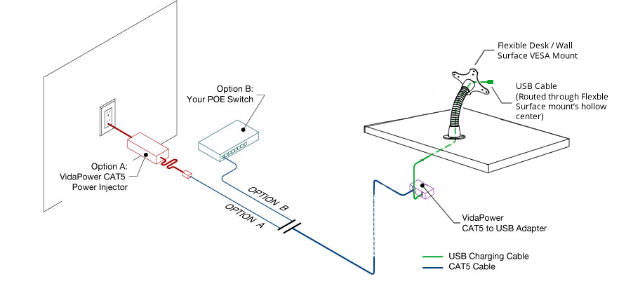Internal USB to CAT5 Charging
